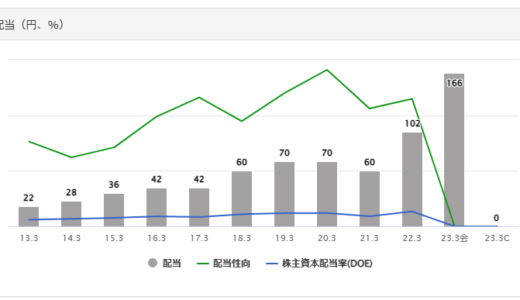 日本特殊陶業（5334）は買うべきか