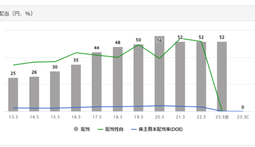 不二製油G本社（2607）は買うべきか